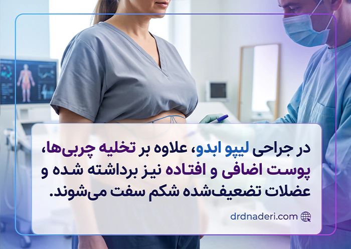 بنر چگونگی جراحی عمل لیپو